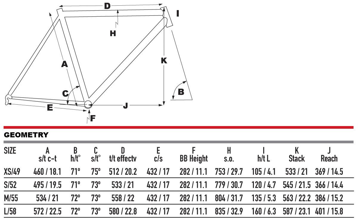 KHS Grit 220 Geometry