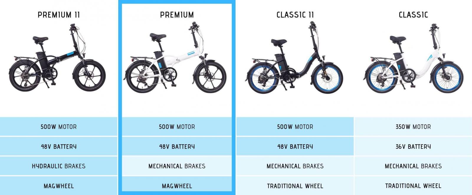 Magnum Bikes Magnum Premium Low Step Description Culver City Los Angeles
