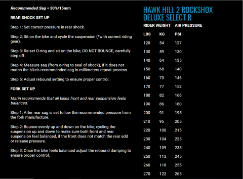 Marin Bikes Hawk Hill 2