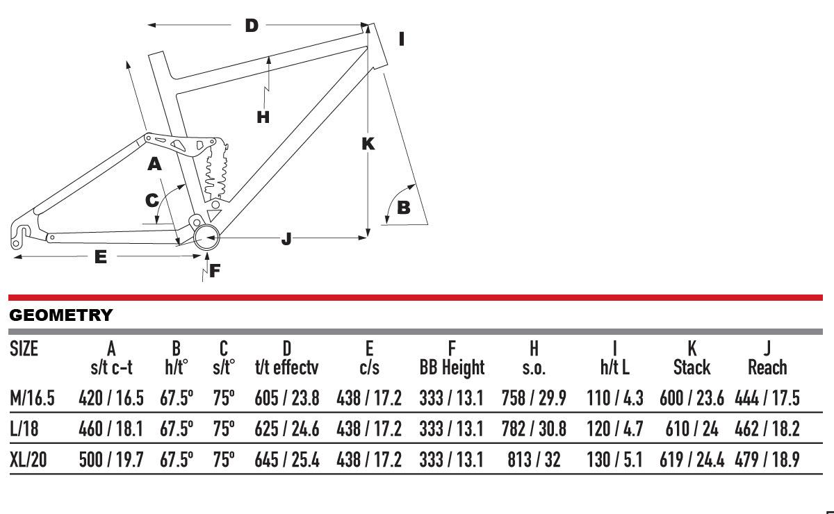 KHS Bikes Sixfifty 5555+e e Assist Trail Geometry Venice Los Angeles