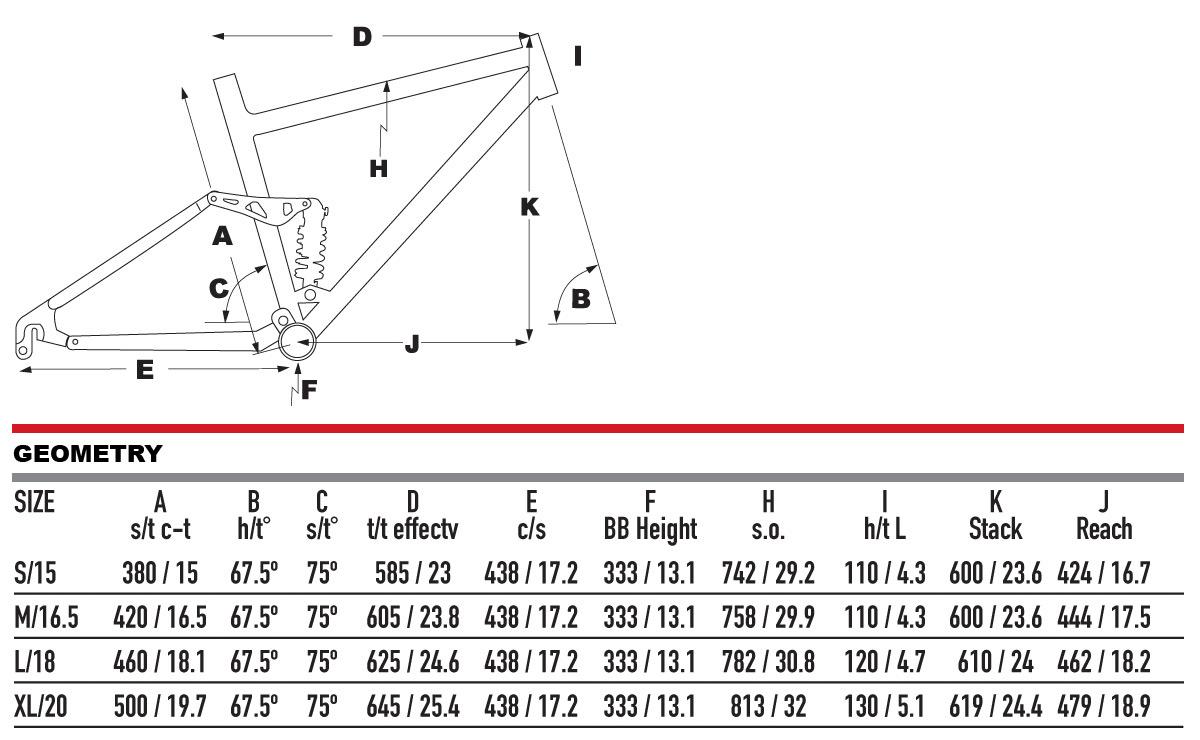 KHS Bikes Sixfifty 6555+e e Assist Trail Geometry Venice Los Angeles